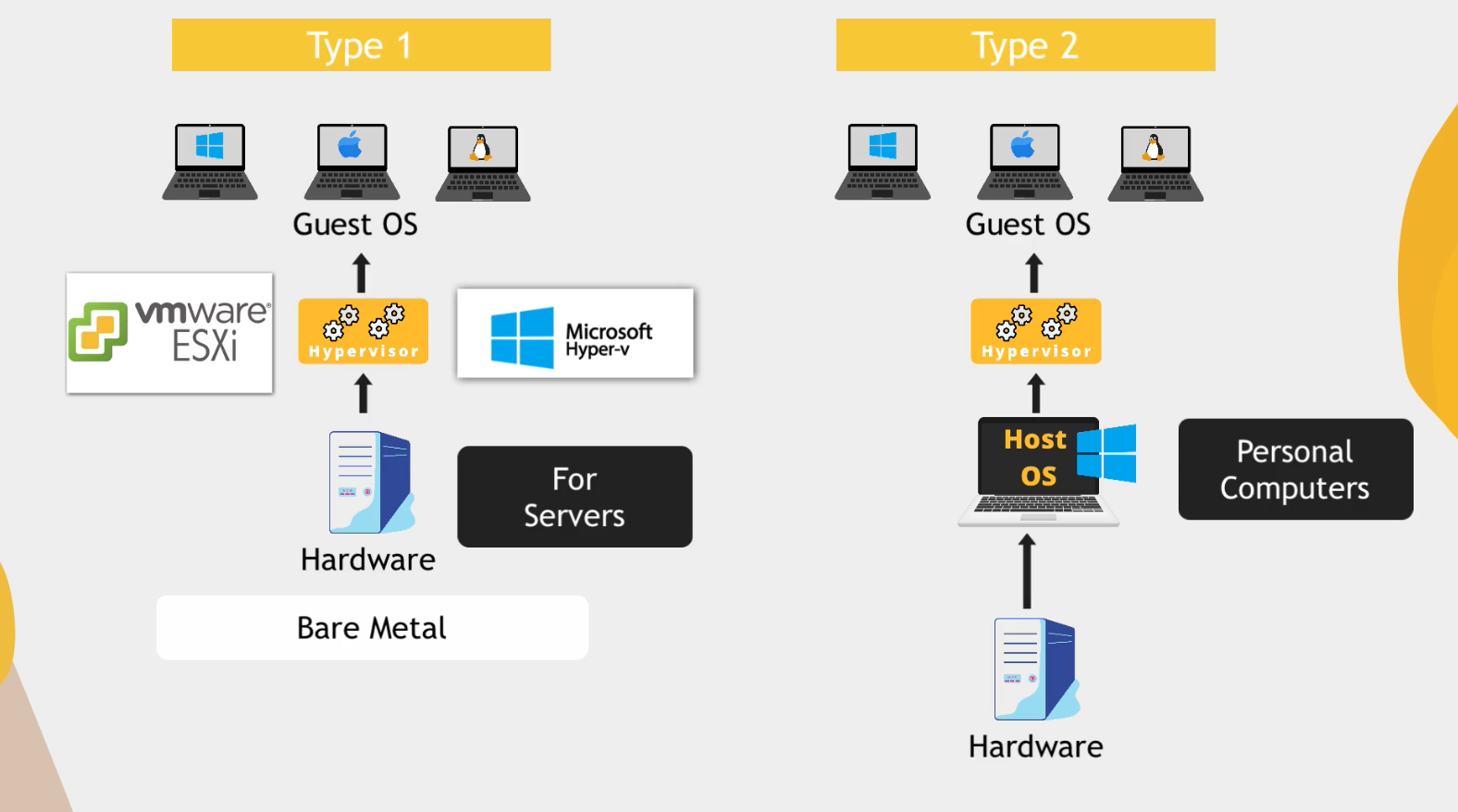 type-1-vs-type-2-hypervisor.png