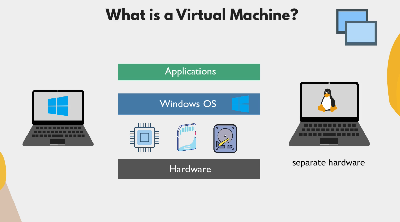 Virtualization and Virtual MachinesBanner